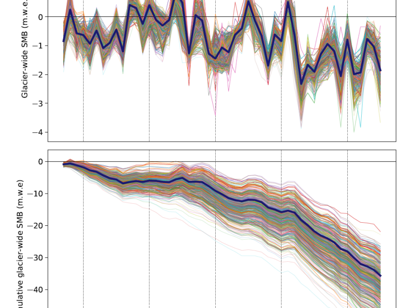 A deep learning reconstruction of mass balance series for all glaciers in the French Alps:&nbsp;1967–2015