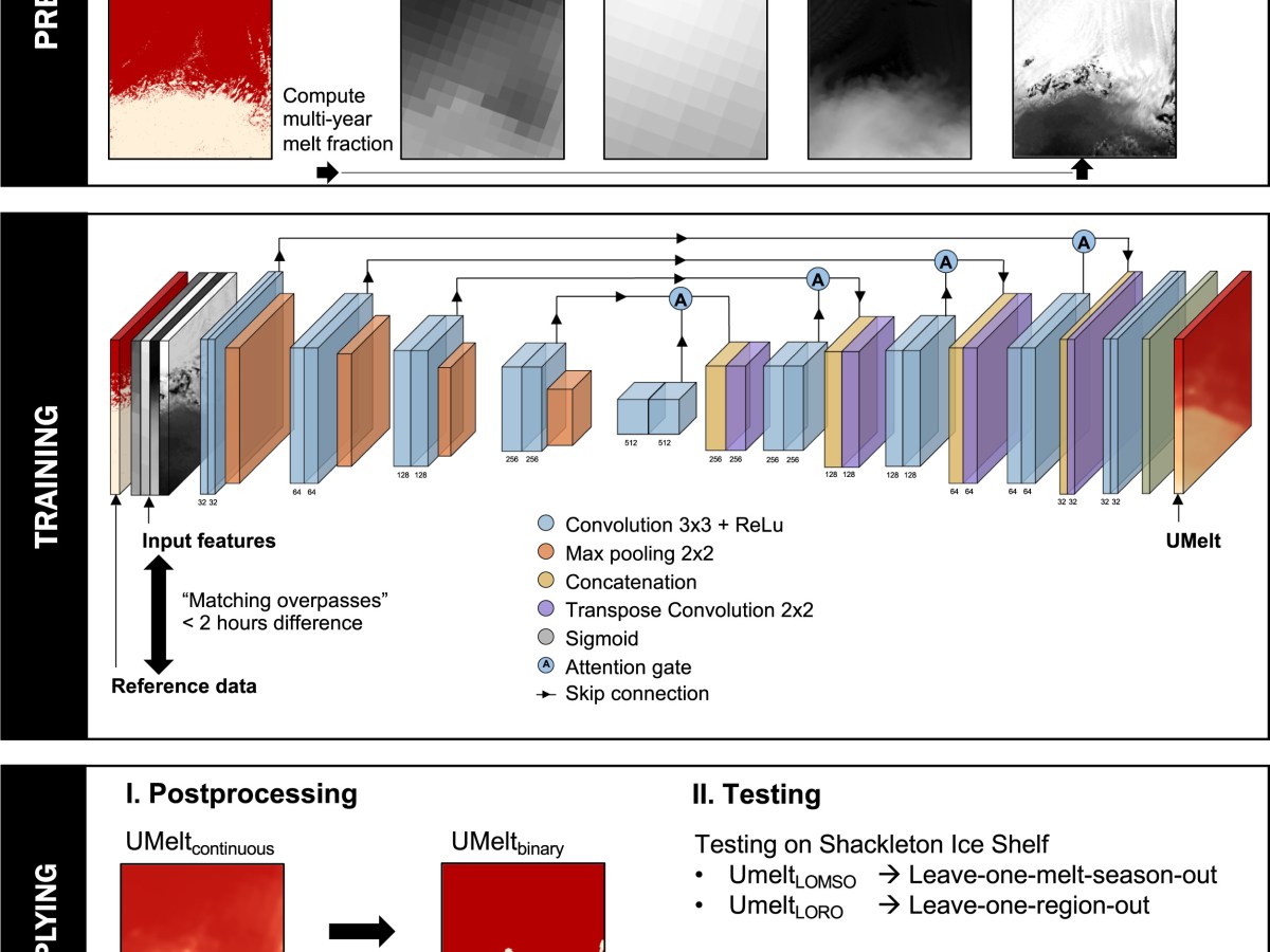 A high-resolution record of surface melt on Antarctic ice shelves using multi-source remote sensing data and deep&nbsp;learning
