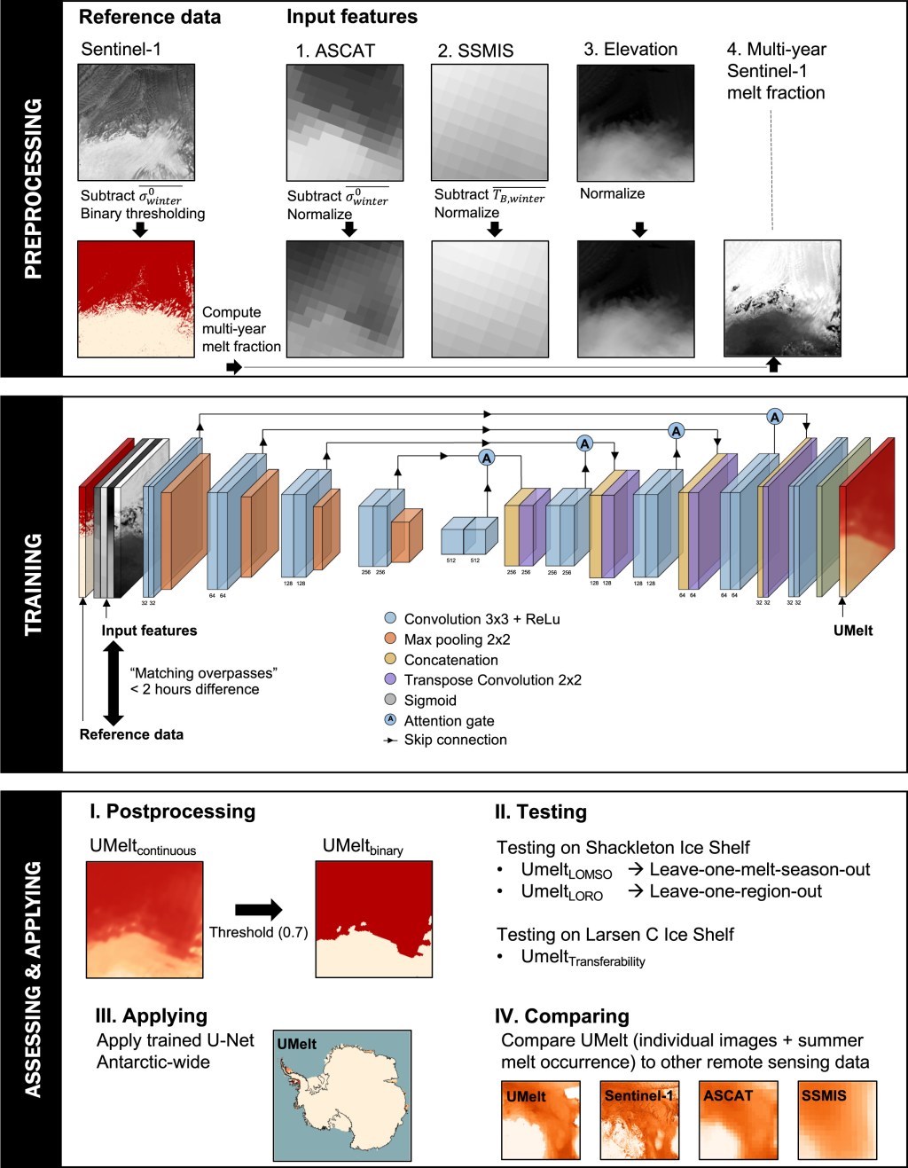 A high-resolution record of surface melt on Antarctic ice shelves using multi-source remote sensing data and deep learning