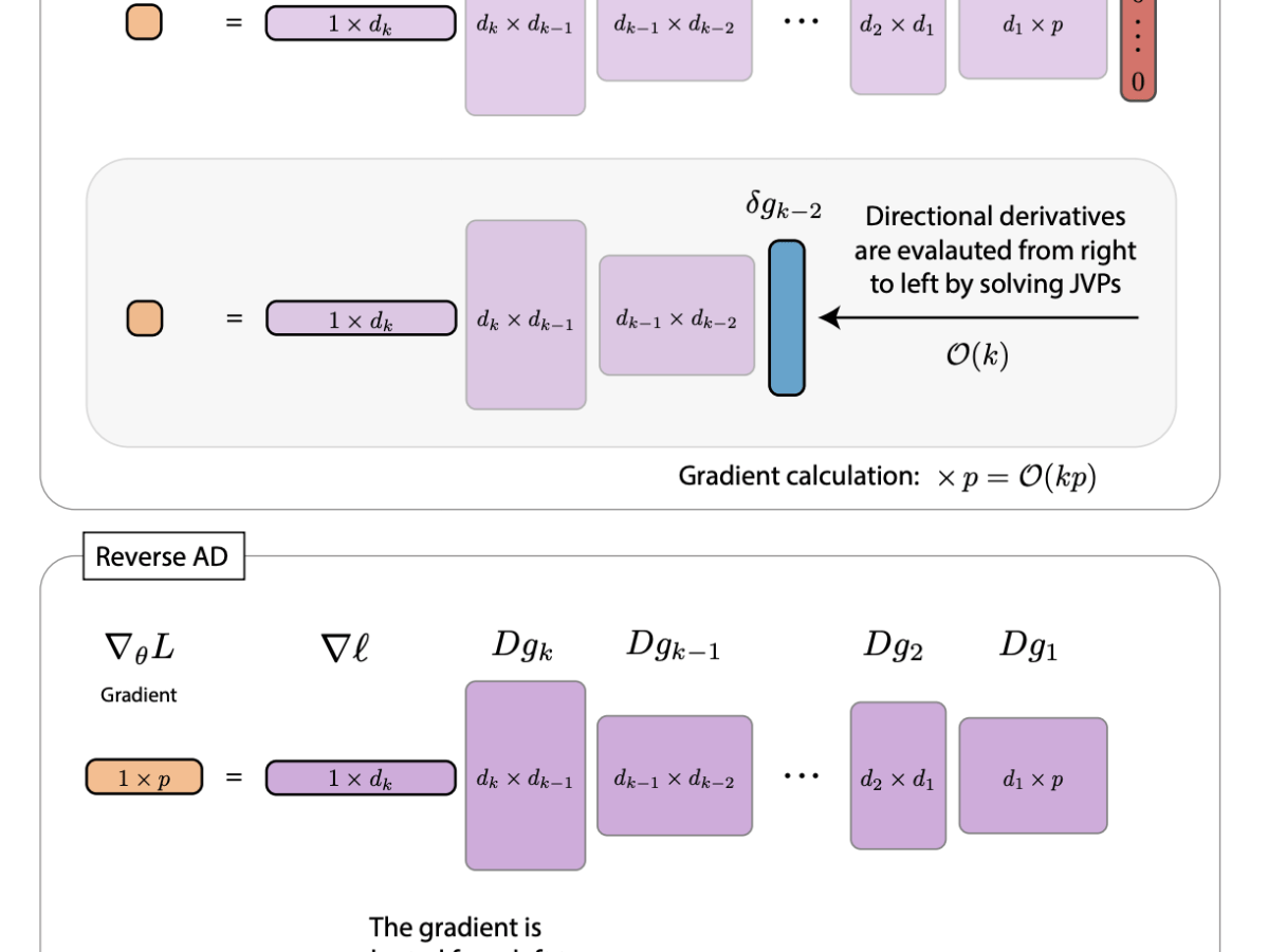 Differentiable Programming for Differential Equations: A&nbsp;Review
