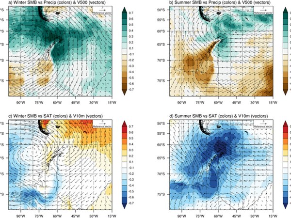 New insights on the interannual surface mass balance variability on the South Shetland Islands glaciers, northerly Antarctic&nbsp;Peninsula