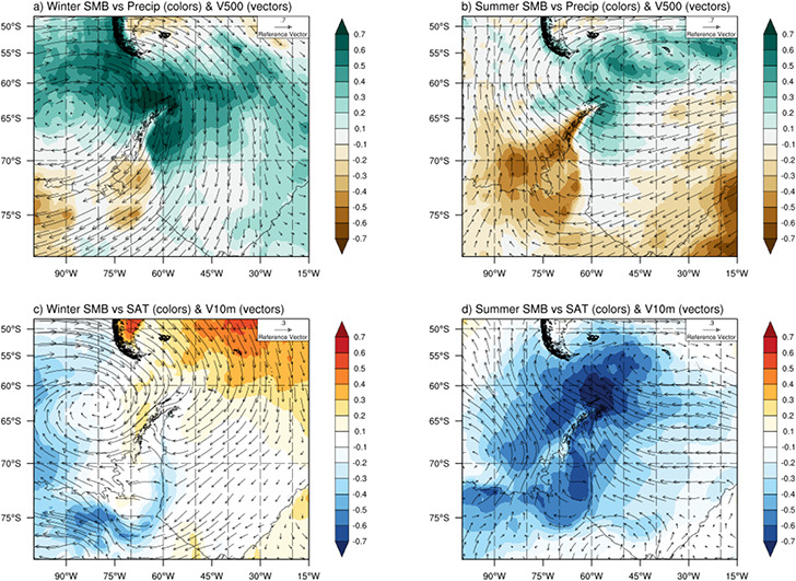 New insights on the interannual surface mass balance variability on the South Shetland Islands glaciers, northerly Antarctic Peninsula
