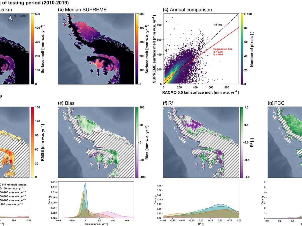 Physically-Informed Super-Resolution Downscaling of Antarctic Surface&nbsp;Melt