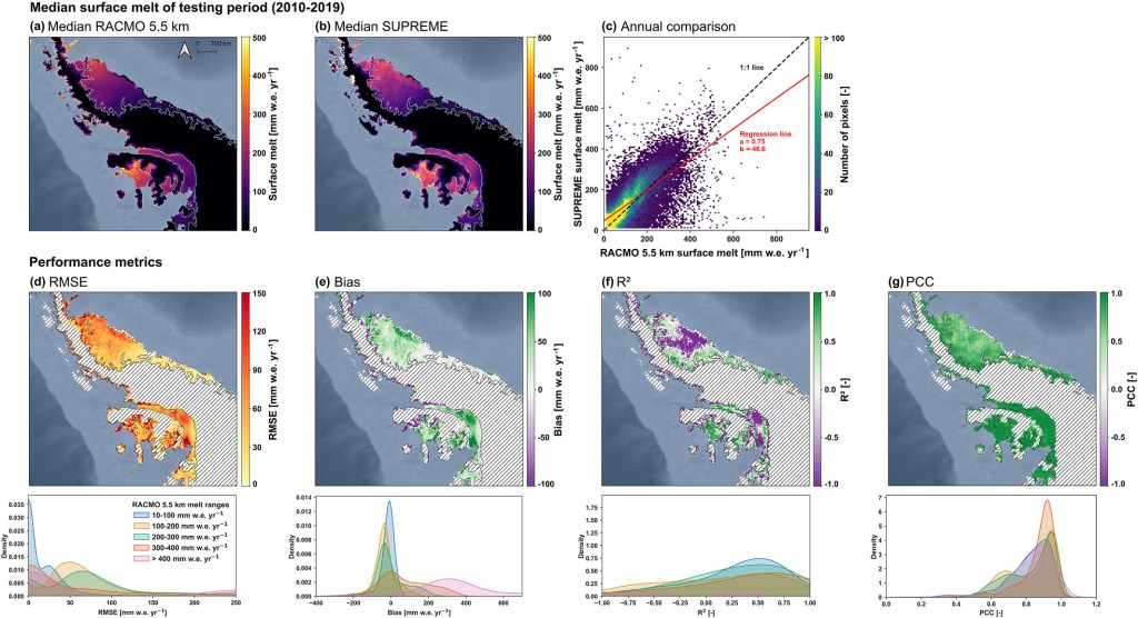 Physically-Informed Super-Resolution Downscaling of Antarctic Surface Melt
