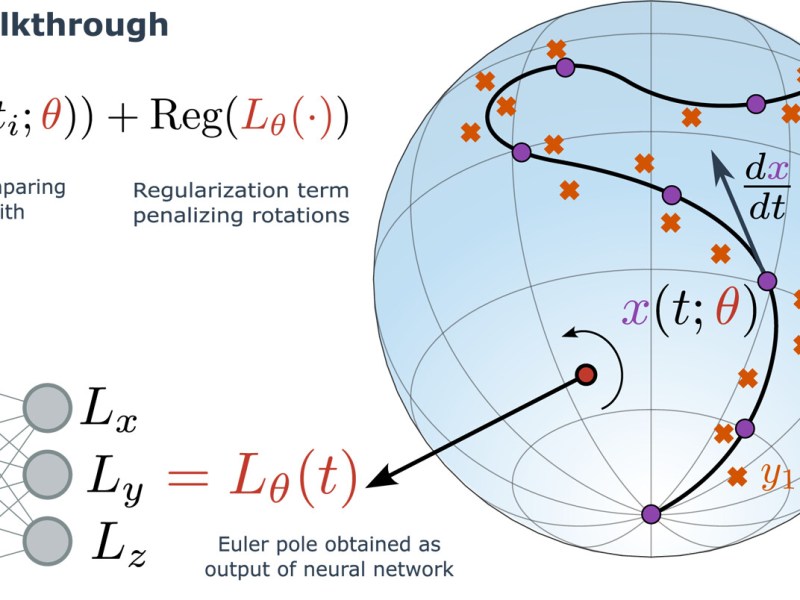 Spherical Path Regression Through Universal Differential Equations With Applications to&nbsp;Paleomagnetism