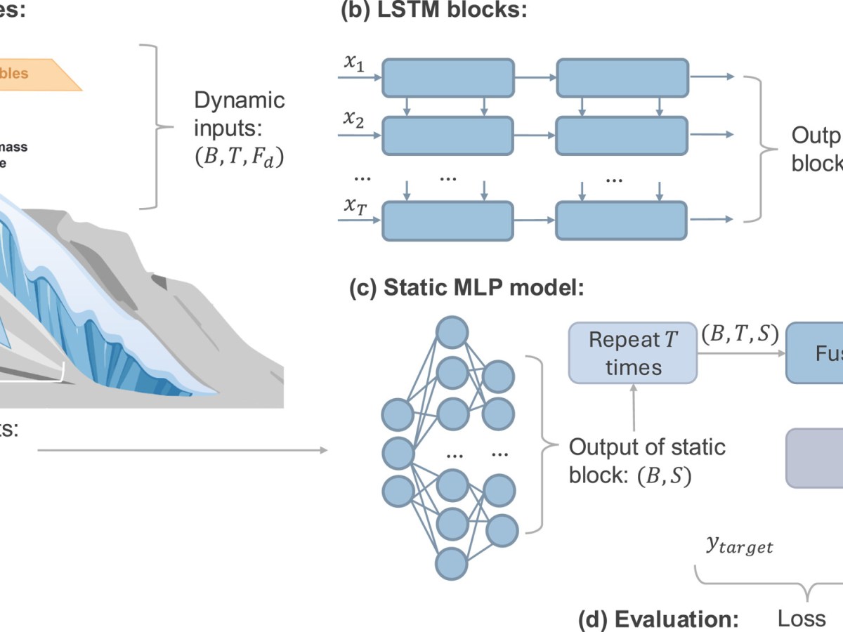 Glacier Mass Balance Modeling Using a Long Short-Term Memory&nbsp;Network